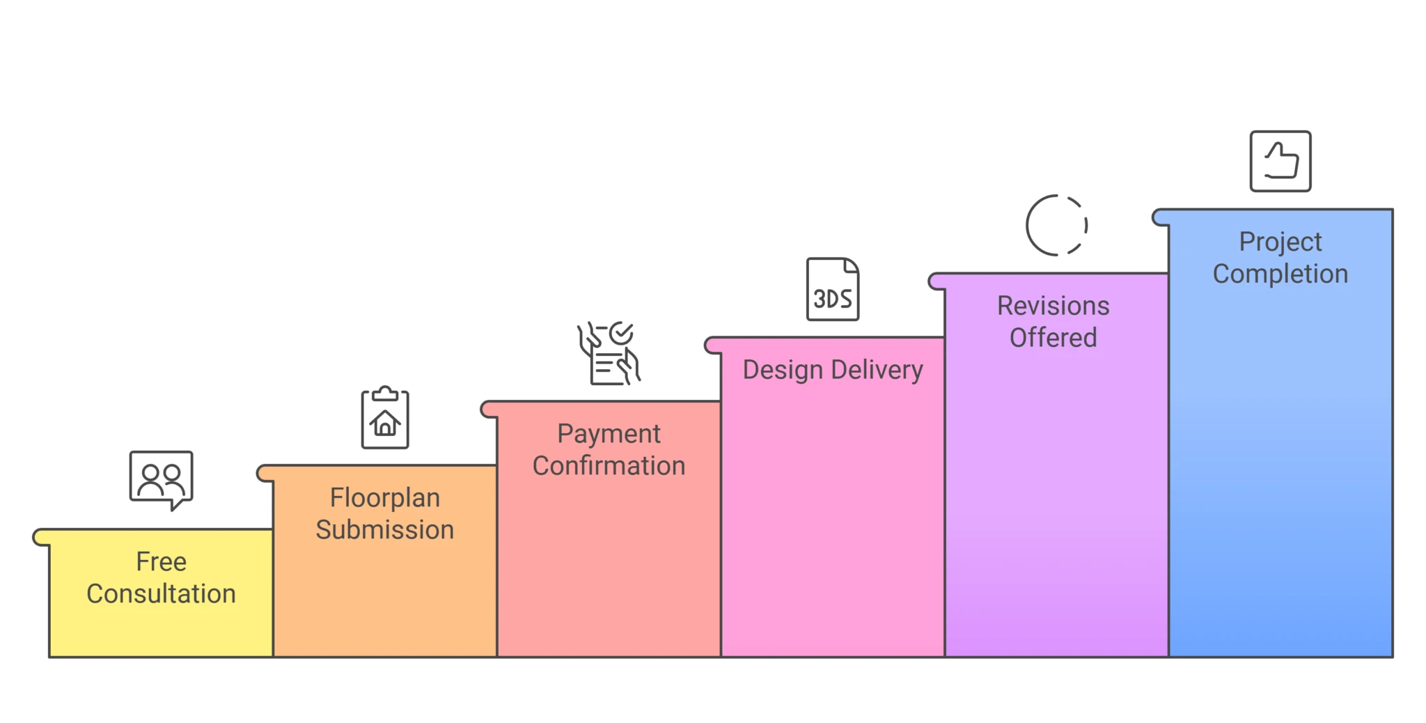 whole-house online design process timeline
