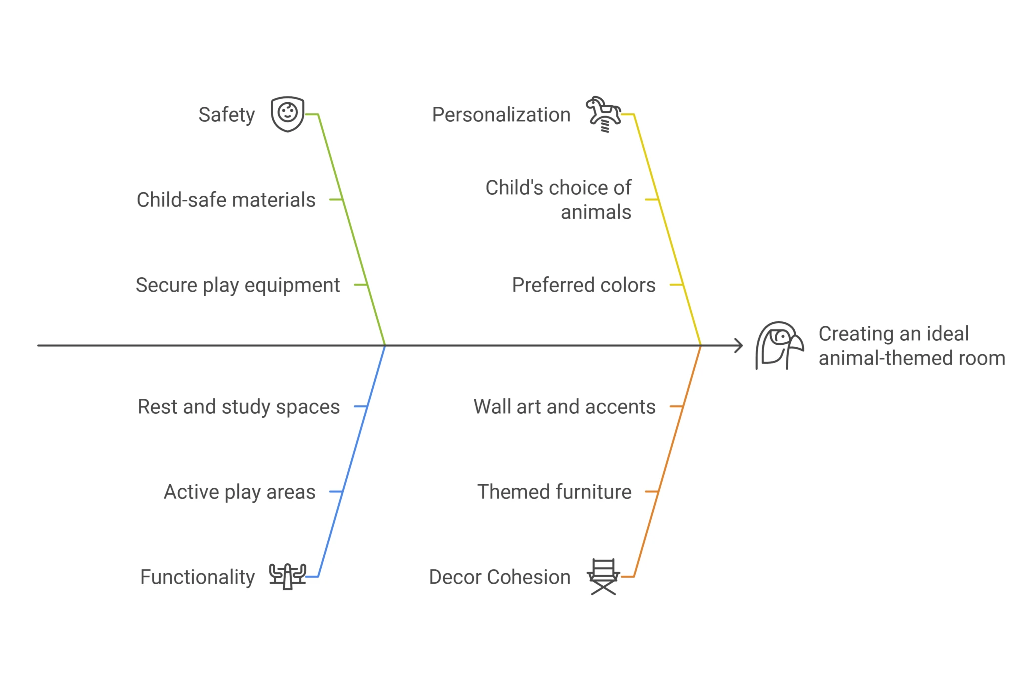 playroom safety checklist for flooring, railings, and soft edges