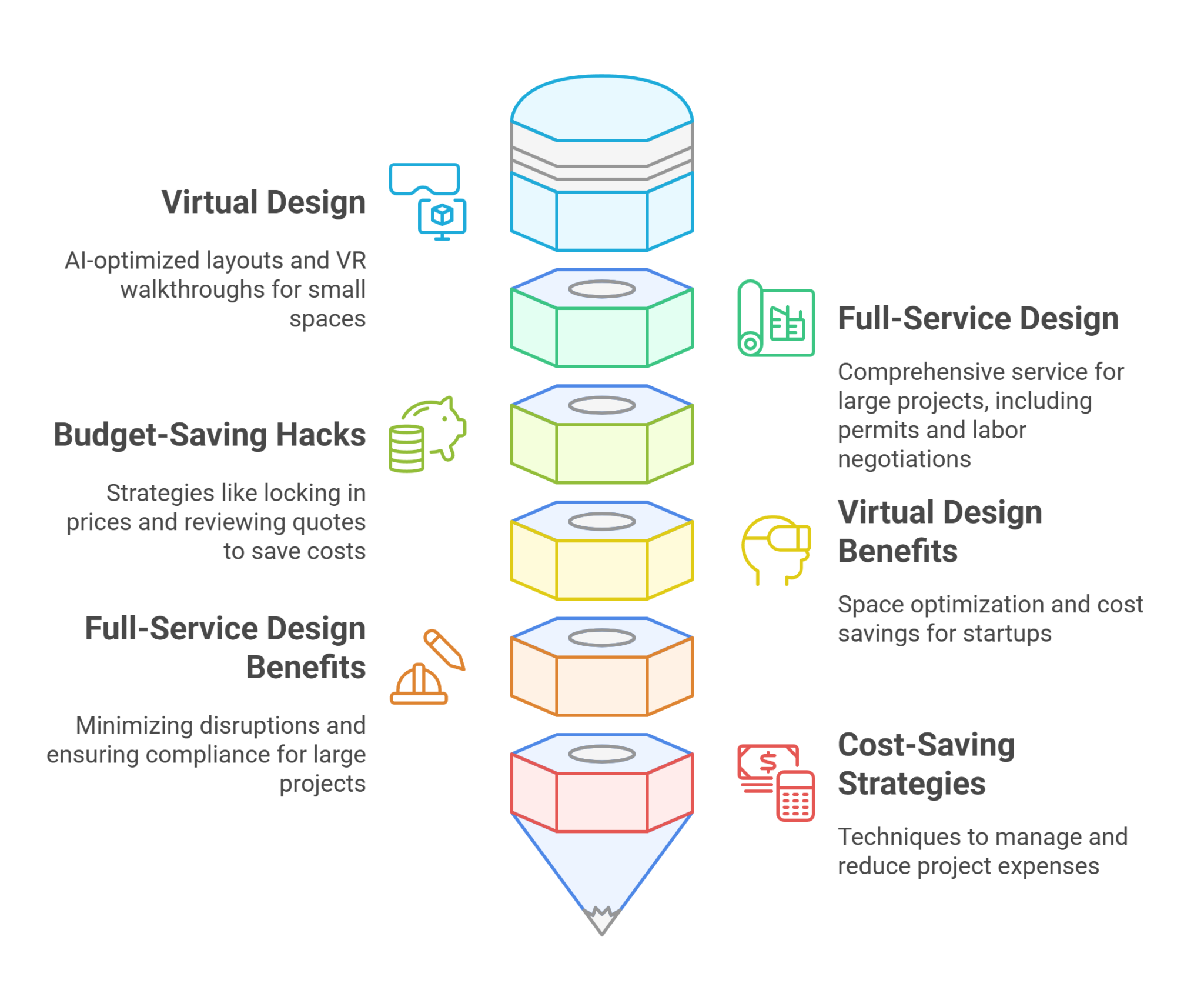 Infographic titled 'Why NYC Interior Design Costs So Much' listing four contributing factors: Skilled Labor, Sustainability Regulations, Permit Process, and Hidden Challenges